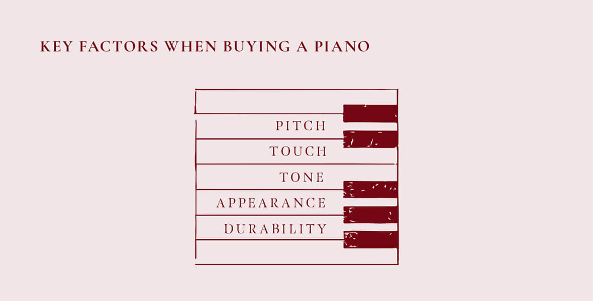 Piano Sourcing
